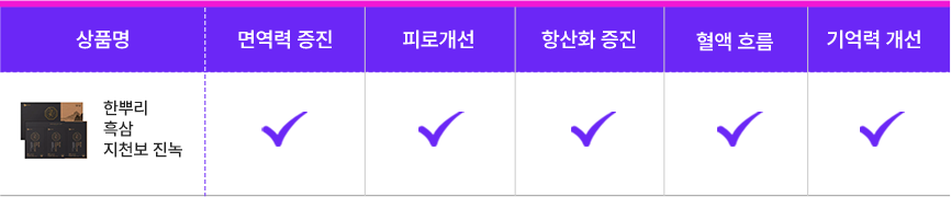 흑삼/건강즙 상품 라인업
